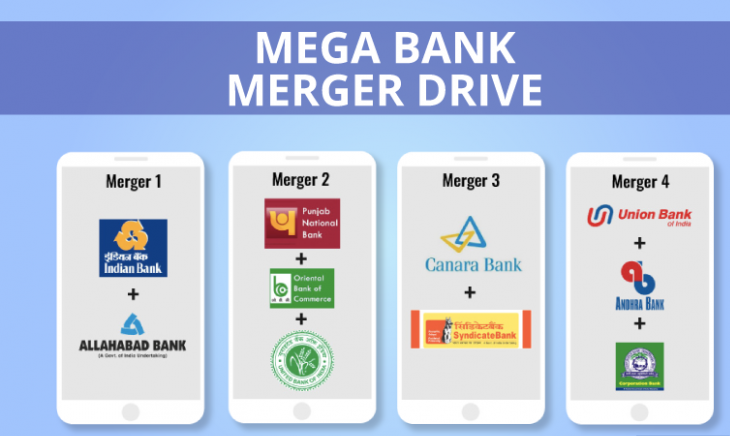  Mega Bank Mergers on 01/04/2020